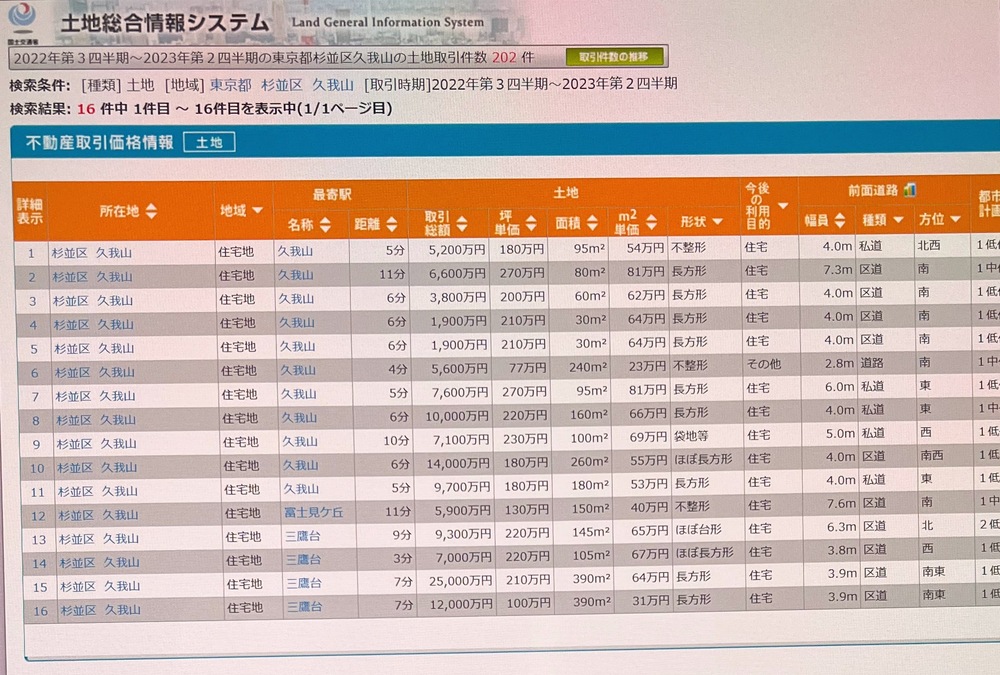 国土交通省　土地総合情報システム_　不動産取引価格（～2023年第2四半期）